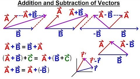 Physics Ch 67.1 Advanced E&M: Review Vectors (1 of 113) Addition & Subrtraction of Vectors