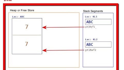 012 One Object Two Reference In Java