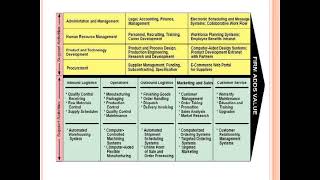 E Content Value Chain Analysis