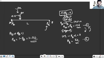 ILD. KTU- STRUCTURAL ANALYSIS 1- INFLUENCE LINE DIAGRAM 1