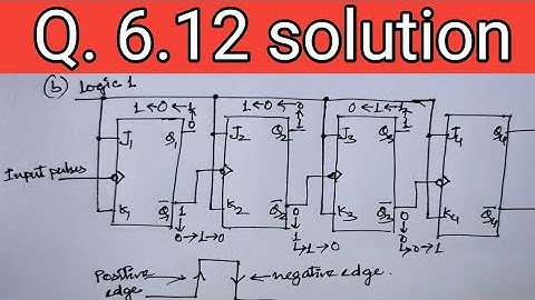 Q. 6.12: Draw the logic diagram of a four‐bit binary ripple countdown counter using(a) flip‐flops