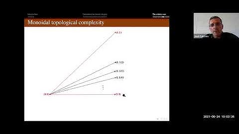 José Manuel García-Calcines (6/24/21): Topological complexity using arbitrary covers