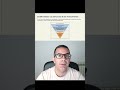 Spec Driven Development: El Embudo del Desarrollo: De la idea al código