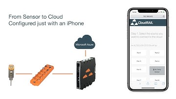The Future of Industrial Automation: Plug&Play, Mobile, Cloud