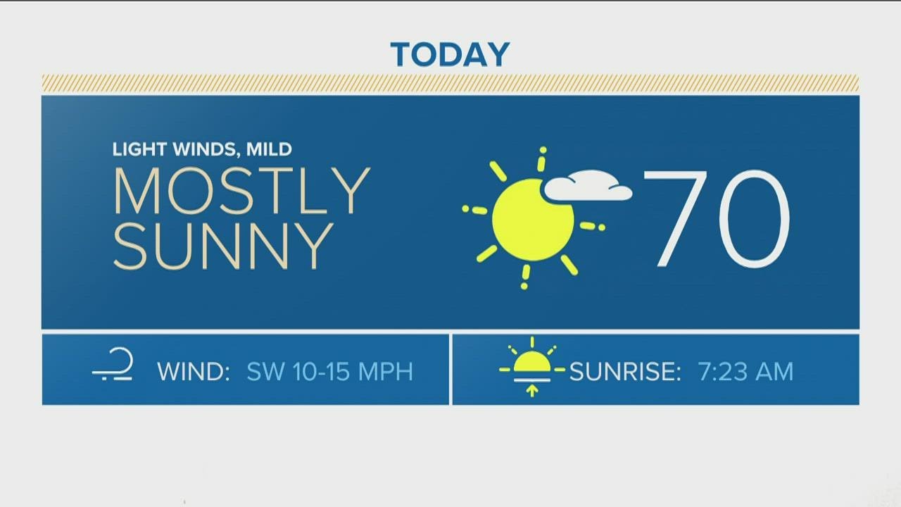 The Denver Gazette forecast for Friday - YouTube