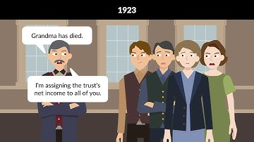 Blair v. Commissioner of Internal Revenue Case Brief Summary | Law Case Explained