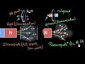 Paramagnetism &amp; Diamagnetism | Magnetism &amp; matter | Physics | Khan Academy Mp3 Song