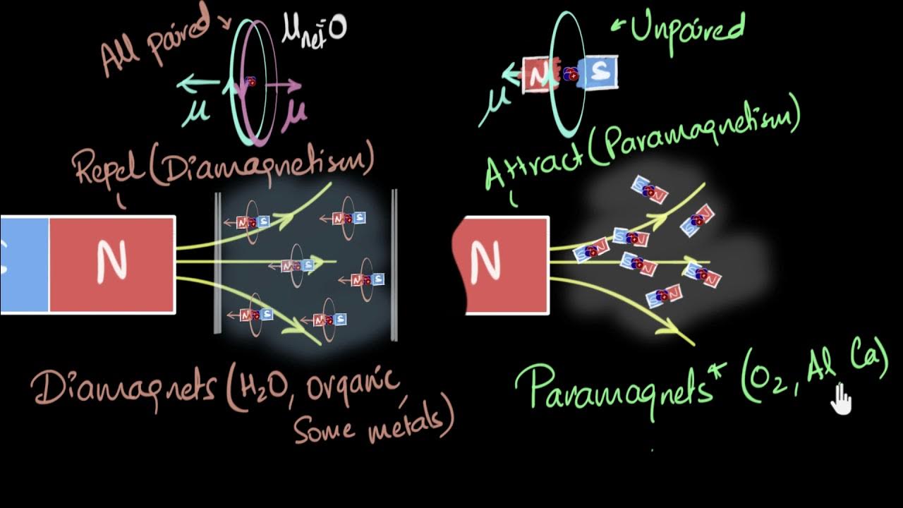 & & matter Physics Khan