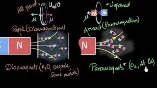 Paramagnetism & Diamagnetism | Magnetism & matter | Physics | Khan Academy