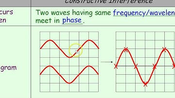Waves 08 - Principle of Superposition