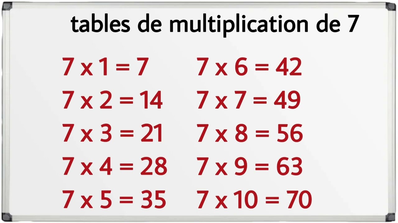 Tables de multiplication