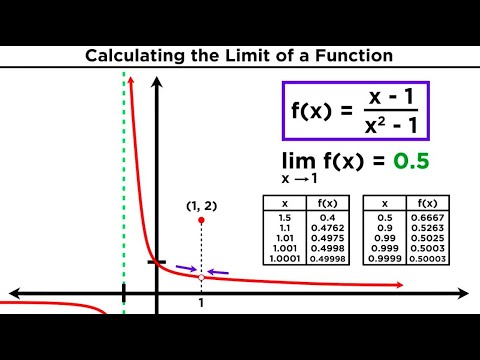 3 ways to find limits in calculus 3 ways to find limits in calculus