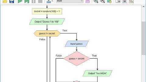 Algorithms [Flowgorithm] - 1 Memulai Flowgorithm