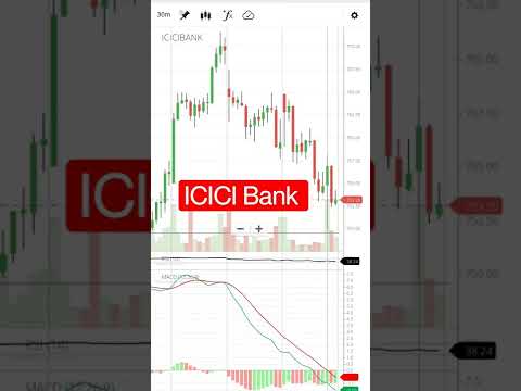 ICICI Bank share #icicibank #sharemarket #stockmarket