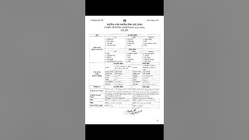 সপ্তম শ্রেণির সিলেবাস ২০২৫ || Class 7 Syllabus 2025 #class7 #syllabus #shorts #halfyearlyexams