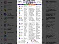 Amazon Bedrock Cheat Sheet | AWS AI Practitioner (AIF-C01) Last-Minute Revision 🚀 #awsexam