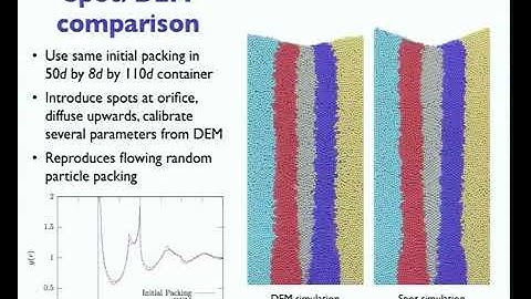 Multiple Speakers | A multiscale simulation technique for granular flow