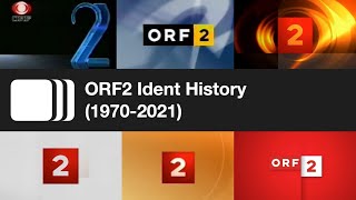 ORF2 Ident History (1970-2021)