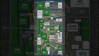 The Silent Killer of Software: Memory Leaks. #memoryleak #stack #heap