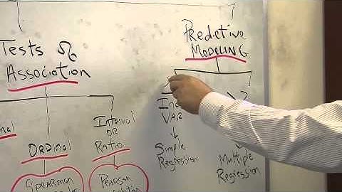 (25) Inferential Statistics Overview