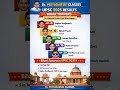 UPSC 2025 Bihar Toppers 🔥 | बिहार के टॉप IAS Rankers | #upscresult #upsc #civilservices