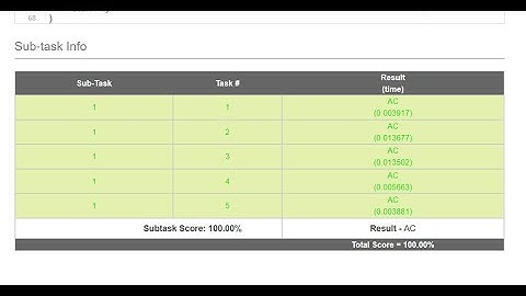 Maximise Bridges | Codechef Solution | codechef November Long challenge 2021
