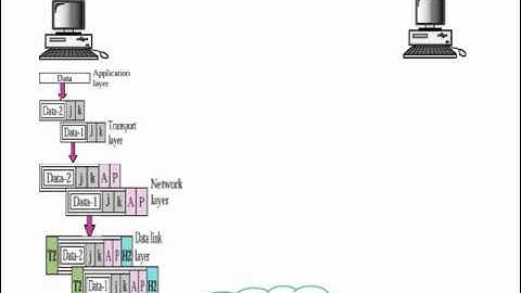 Network Communication.wmv