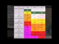 Storm Prediction Center Outlooks