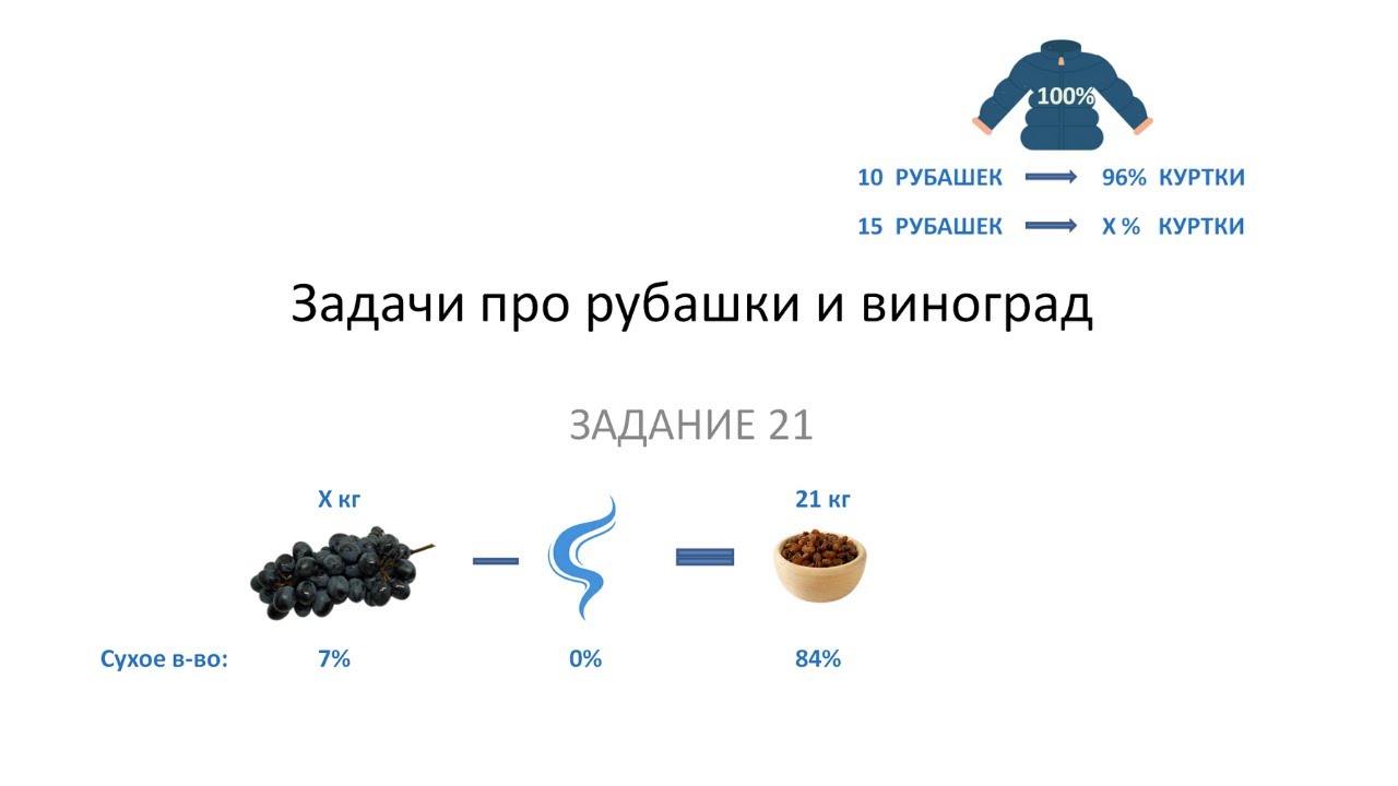 Разбор 21 задания огэ математика. Задача на высушенные фрукты ОГЭ. 21 Задание ОГЭ по математике фрукты. Задачи про рубашки и куртки ЕГЭ. Задача ЕГЭ про виноград.