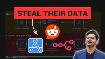 I Built an AI Spy to Stalk My Competitors (n8n Tutorial)