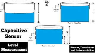 Capacitive Sensor | Level Measurement | Sensors and Transducer