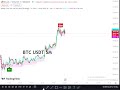 29/6/23 BTC USDT live intraday trading , intraday 5 minutes trading