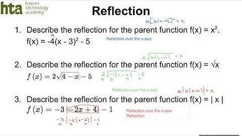 4.1 - Transformations (Precalculus)