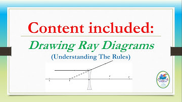 Basic Rules for Drawing Ray Diagrams(Lenses)