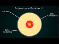 Estructura Estelar III: estrellas supermasivas y transporte radiativo