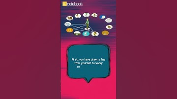 CBSE Class 3 EVS – Web of Life | Learn with Notebook & Make Learning Fun