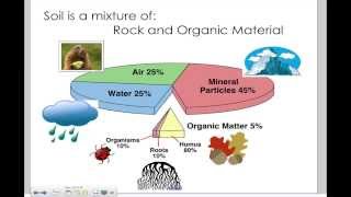 CH4 - II Soil Formation v2