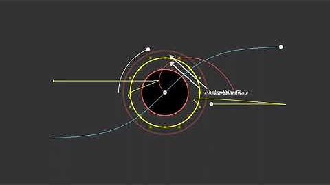 Why Black Holes Look Like Donuts: The Photon-Sphere Explained
