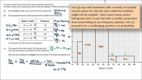 Example - histogram (unequal class intervals)