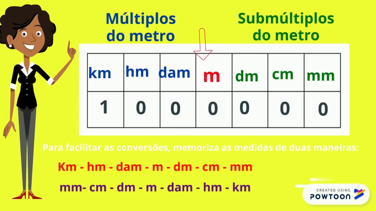 Medidas De Comprimento 3 Youtube