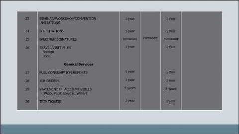 NQESH / PRINCIPALS TEST REVIEW 2021   NATIONAL INVENTORY OF PUBLIC RECORDS DepEd Memo 133, s. 2016