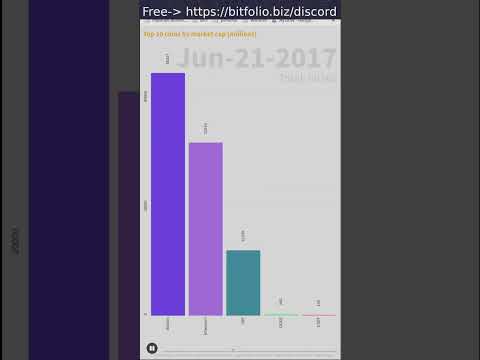 Top 10 Cryptos Growth - History (2013 - present) #shorts