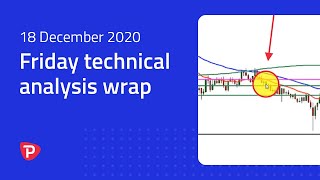 Friday technical analysis wrap: 18 December 2020