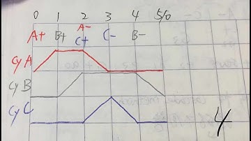A+ B+ (A- C+) C- B- Cascade method pneumatics