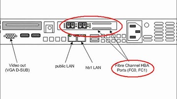 HA Cluster Basics  - ClearPath OS 2200 QProcessor 2.0