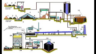 Xo'l usulda sement ishlab chiqarish / Производство цемента мокрым способом(узб. языке)