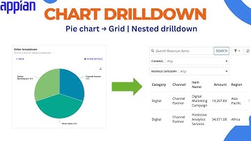 Create Drilldown Charts in Appian | Interact with charts in depth | Nested drilldown Appian Tutorial