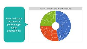 Derive Insights From Your Data