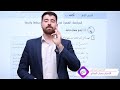شرح وحل اسئلة درس الكتابة الدرس الرابع كتابة الهمزات منهاج اللغة العربية للصف الثامن المنهاج الجديد
