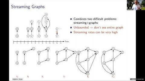 ACM DEBS 2020: Streaming Graph Processing and Analytics (Tamer Özsu)
